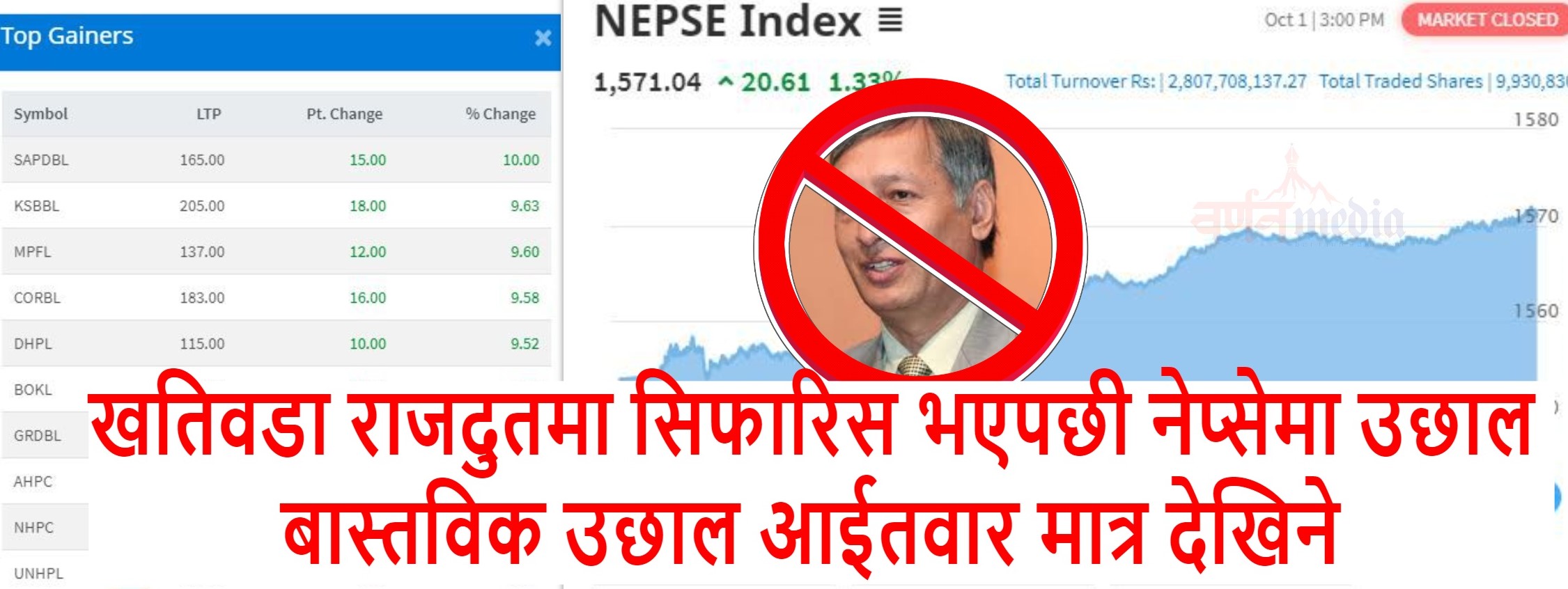 खतिवडा राजदुतमा सिफारिस भएपछी नेप्सेमा उछाल: बास्तविक उछाल आईतवार मात्र देखिने खतिवडा राजदुतमा सिफारिस भएपछी नेप्सेमा उछाल: बास्तविक उछाल आईतवार मात्र देखिने